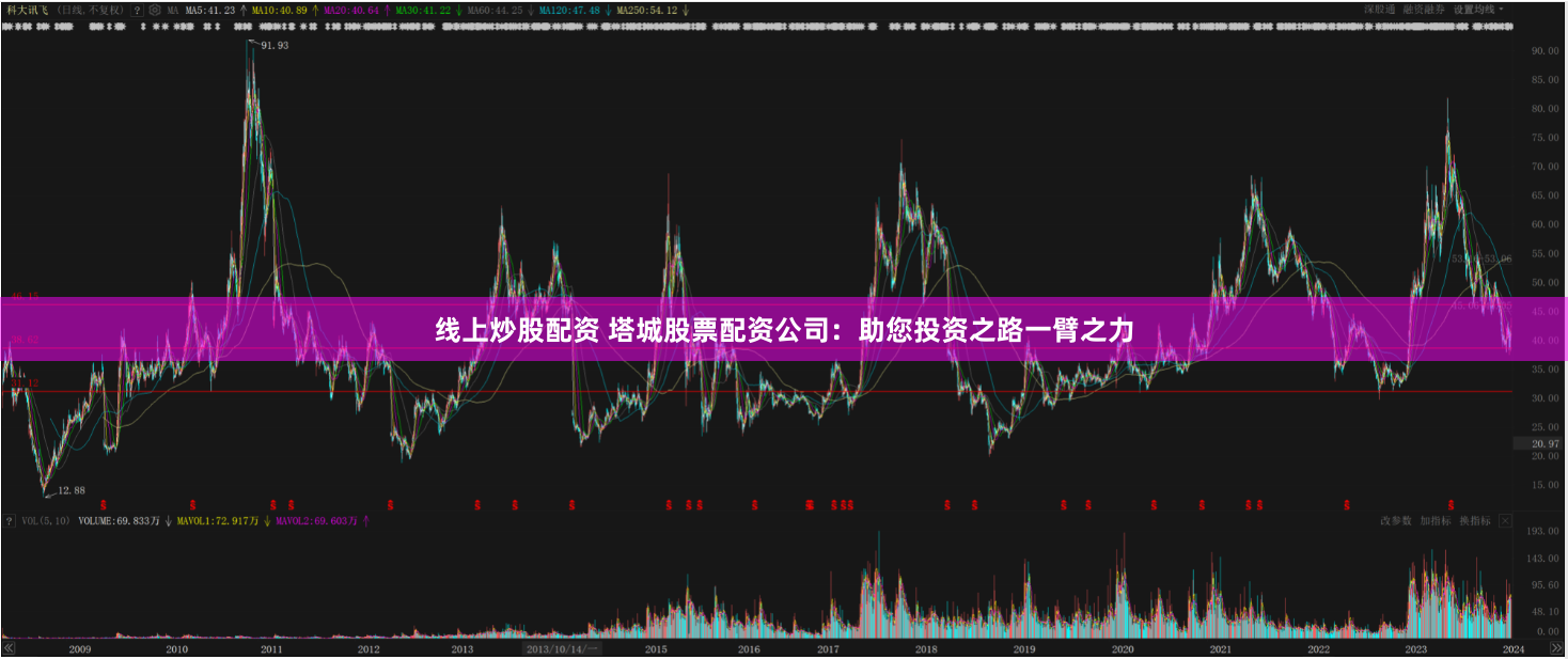 線(xiàn)上炒股配資 塔城股票配資公司：助您投資之路一臂之力